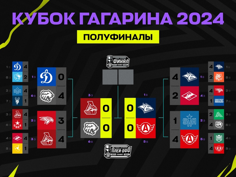 Картиночка взята из официального паблика КХЛ во "Вконтакте"
