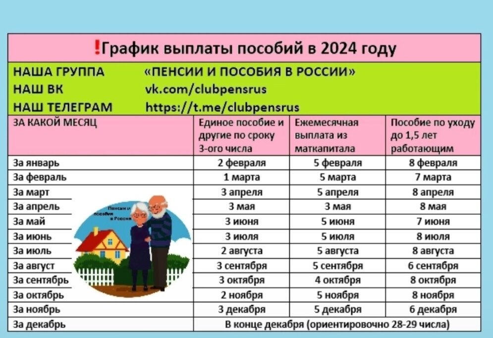 Какого числа придут детские пособия 2024 года