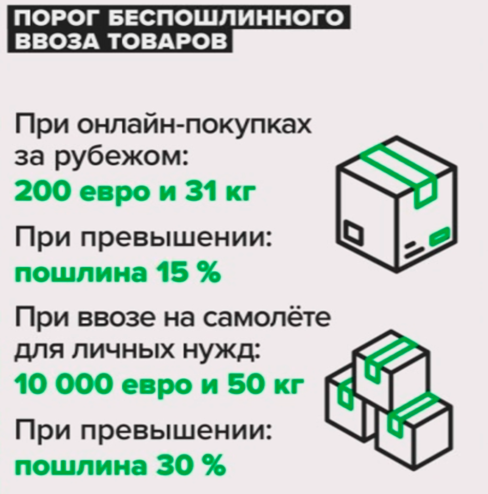 Внимание, порог! Станет ли дороже заказывать товары онлайн? | Деньги 24 |  Дзен