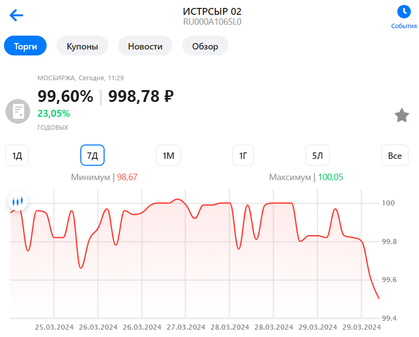 Скрин из приложения ВТБ Мои Инвестиции