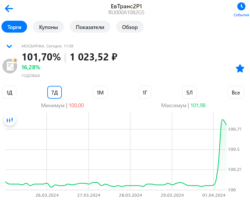 Скрин из приложения ВТБ Мои Инвестиции