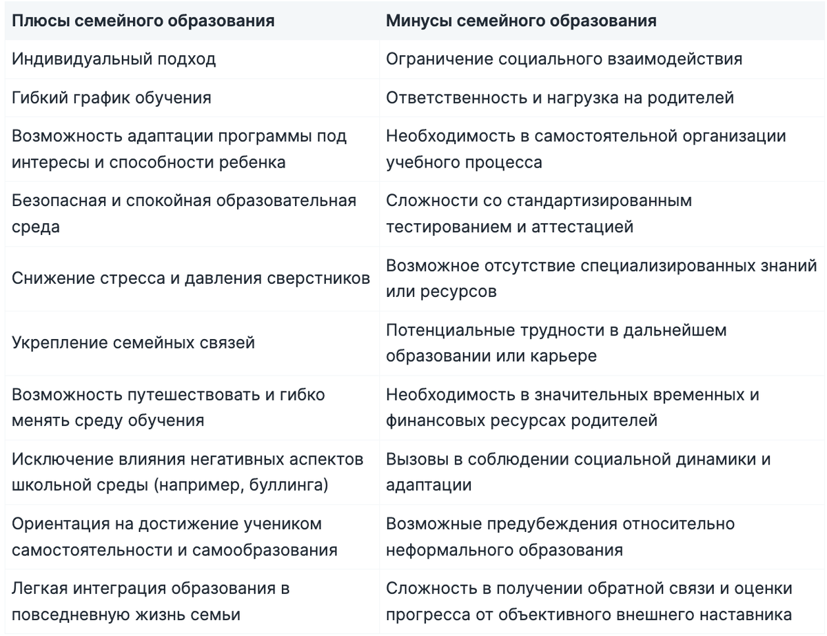 Домашнее обучение: чем отличается, сколько стоит и как перевести ребенка |  Выбор обучения для ребенка: ONege | Дзен