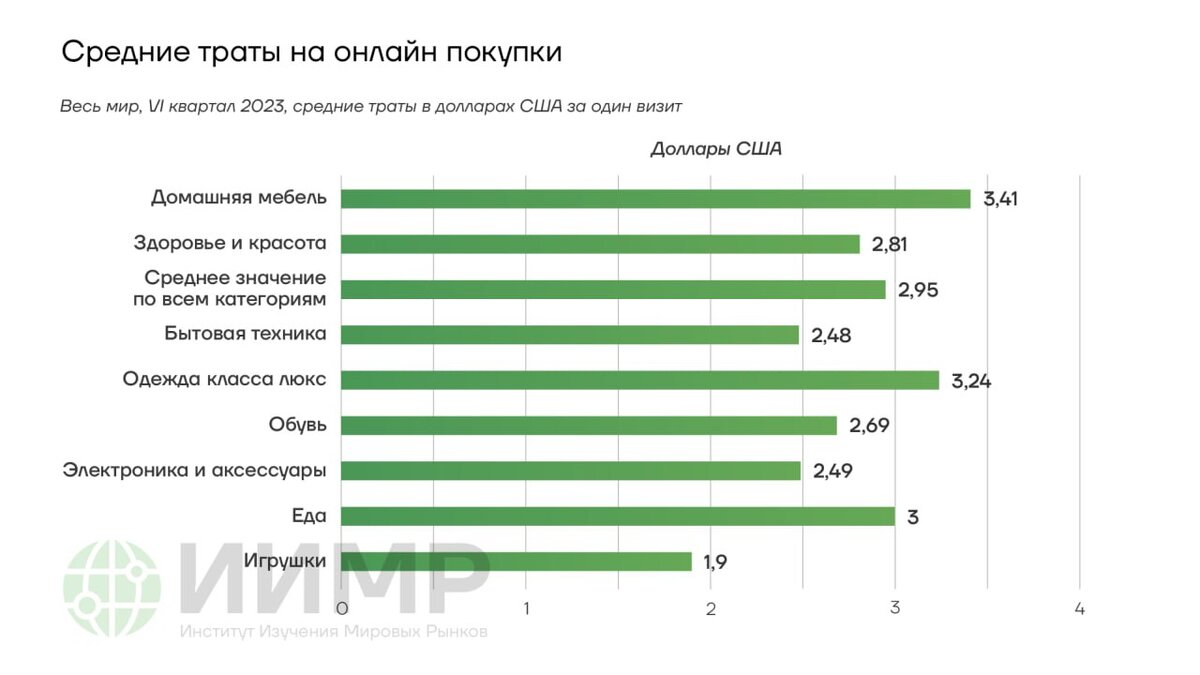 Мировой онлайн-шоппинг только набирает обороты | Институт изучения мировых  рынков | Дзен