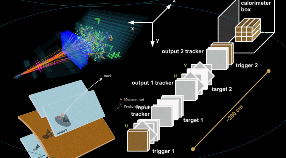   N + 1; Miłosz Zdybał et al. / Computer Science, 2024