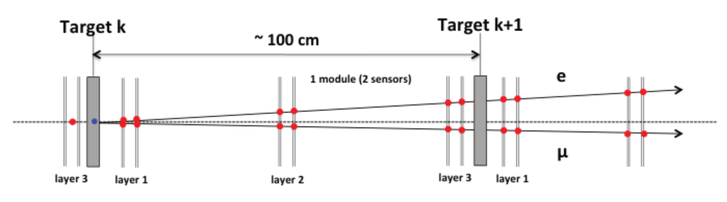   Miłosz Zdybał et al. / Computer Science, 2024