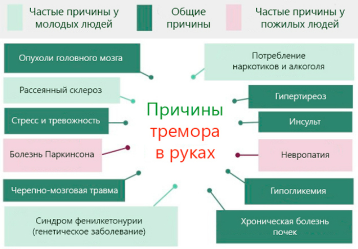 Болезнь Паркинсона