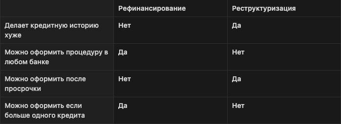 Рефинансирование и реструктуризация: в чем разница
