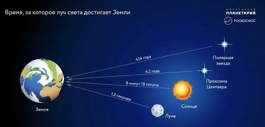 Изображение взято из открытых источников