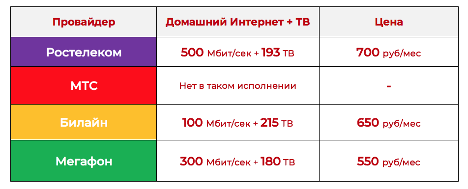 Ростелеком тарифы Тюмень () 🚀 тарифы на домашний интернет и телевидение от Тюмень в Тюмени