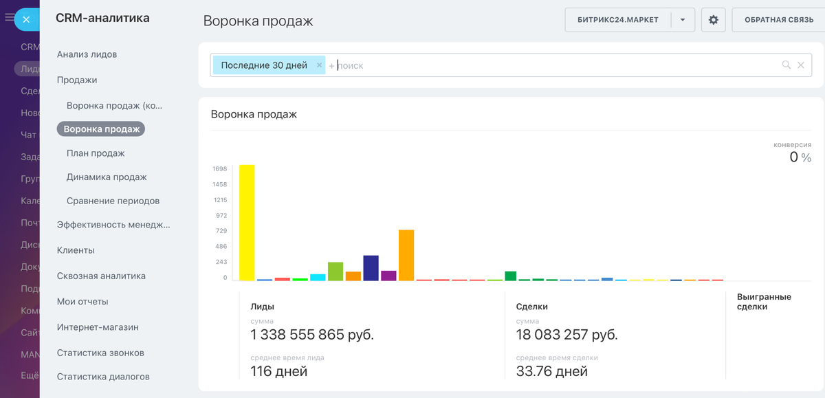 Аналитика воронки продаж в CRM