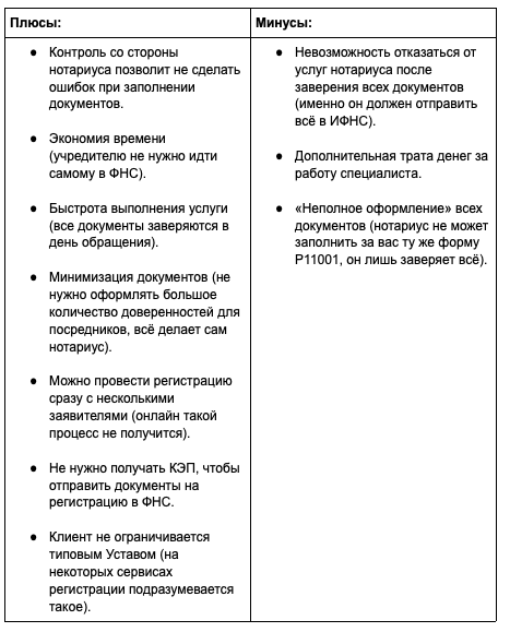 Правовой статус нотариуса в России на современном этапе