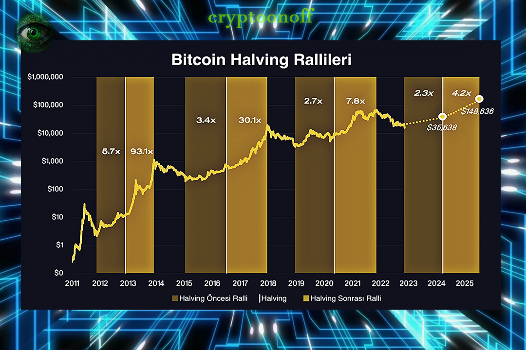 Источник: https://t.me/cryptoonoff