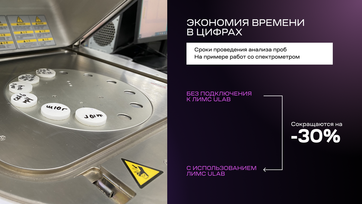 Как сократить сроки испытаний с помощью подключения лабораторного  оборудования к ЛИМС? | НИИСТРОМ | Дзен