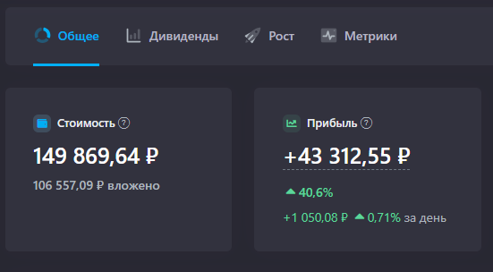 Источник: сервис https://snowball-income.com