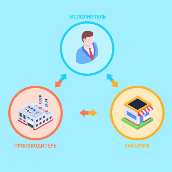 Схема работы закупки под контракт