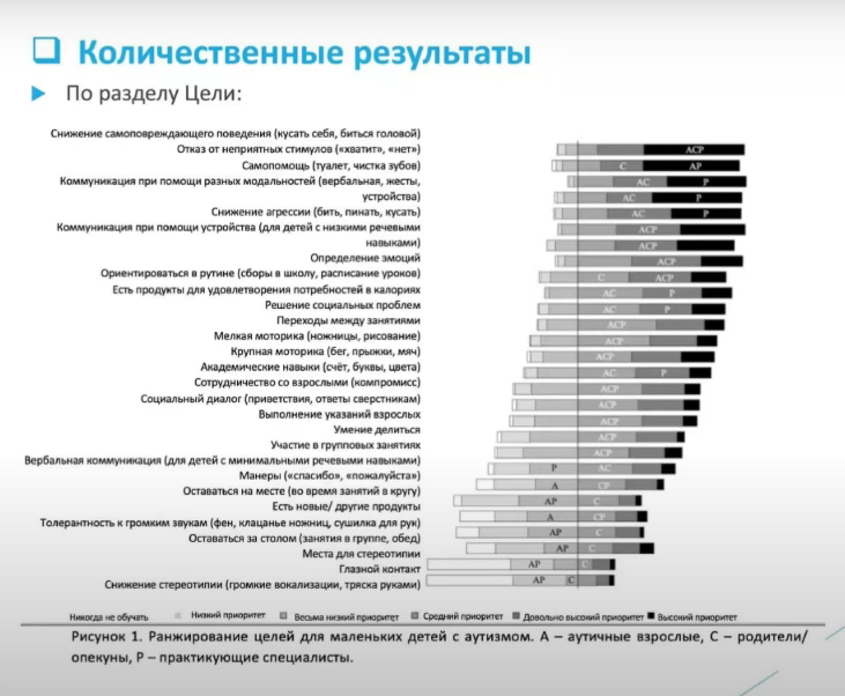 Кадр из презентации доклада Натальи Тихомировой