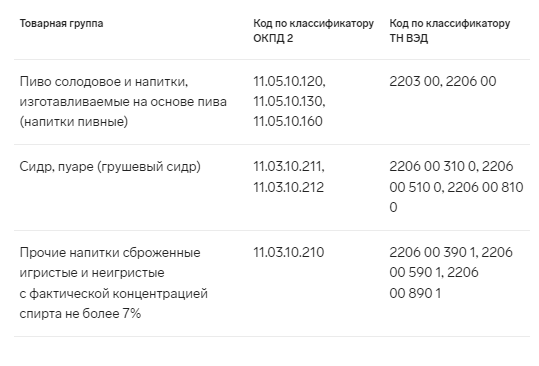 Какие коды ТН ВЭД и ОКПД 2 под контролем