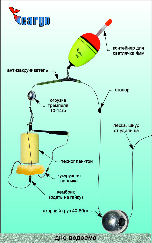 Похожие товары