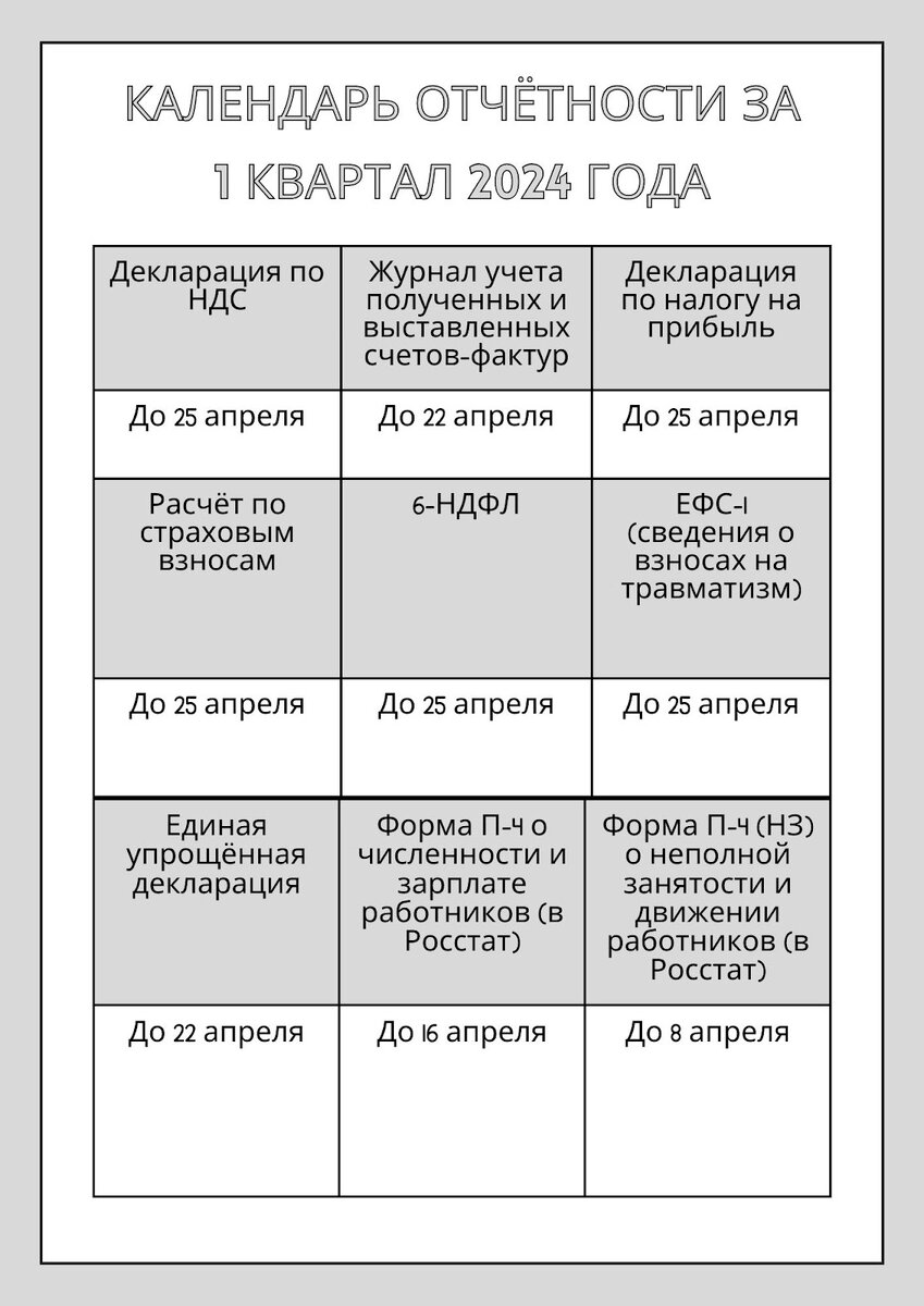 Срок сдачи отчетности 2023 год таблица