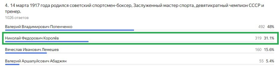 Правильный ответ: Николай Федорович Королёв