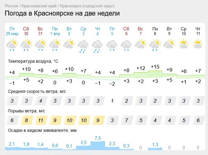 Скриншот: gismeteo.ru
