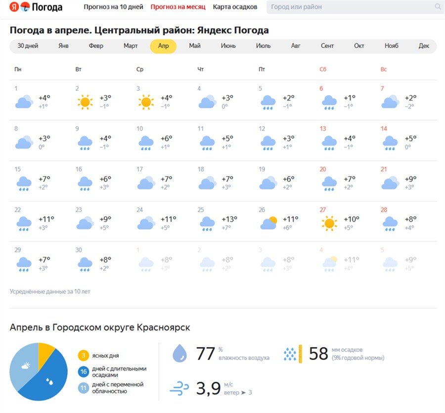 Погода на август в красноярске месяц 2024