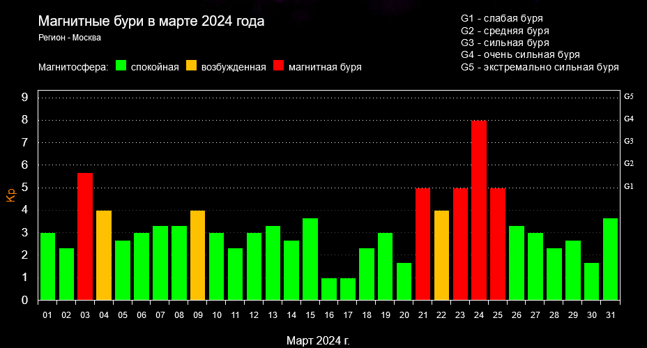 Фото: лаборатория солнечной астрономии 