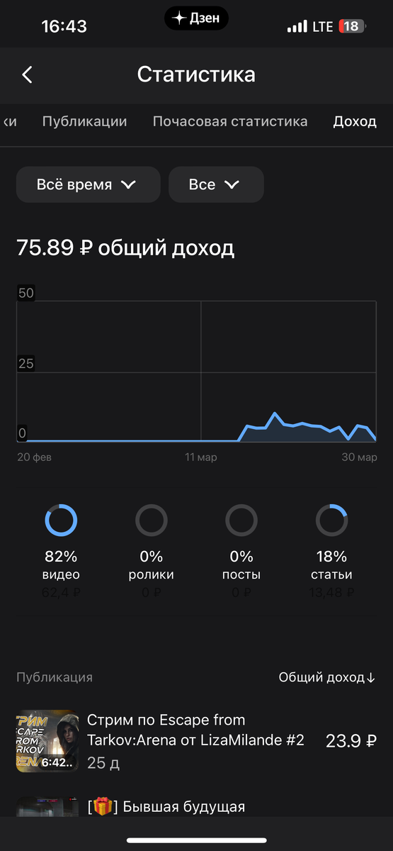 Скриншоты из профиля.