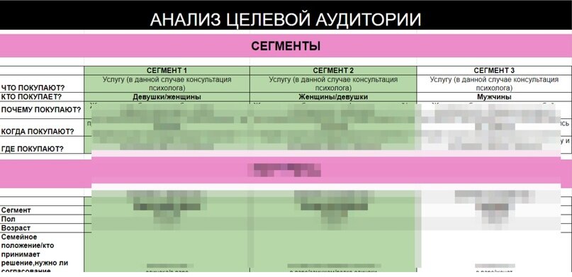 часть таблицы по анализу ЦА
