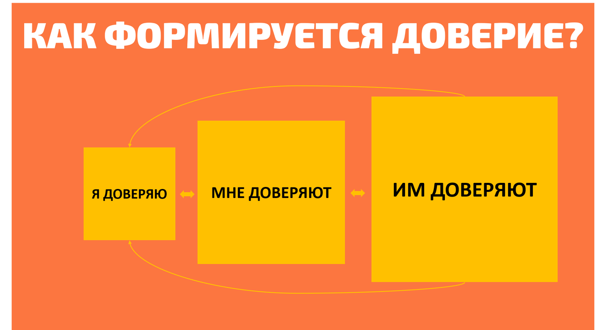 Работая в компании, вы часто сталкивались с тем, что нужно доверять своему руководителю?-3