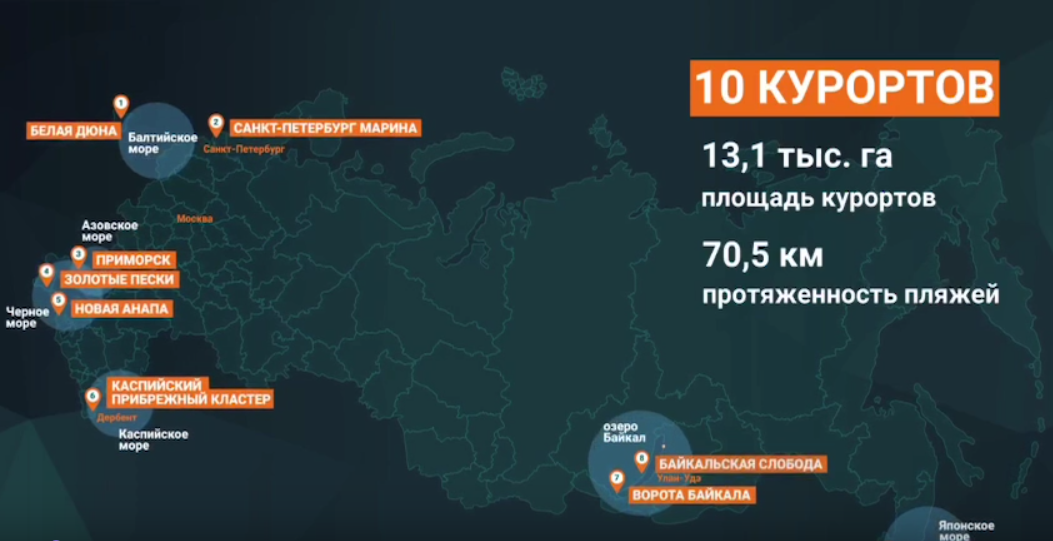 Проект "Пять морей и озеро Байкал"