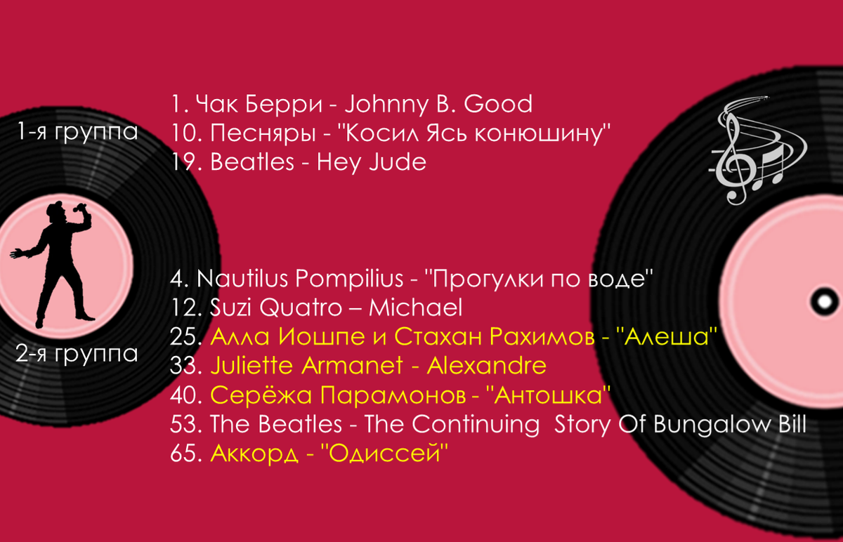 На обратной стороне доски результаты голосования - листайте. 