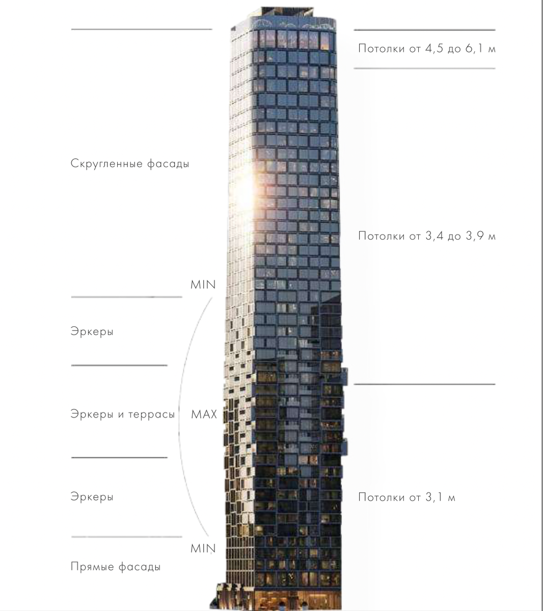 Студии 19,8 м² в бизнес-классе. Обзор ЖК «River Park Towers Кутузовский»:  отзывы покупателей и мнение эксперта | Сергей Смирнов Недвижимость |  Vysotsky Estate | Дзен