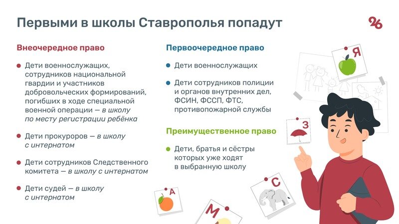    Кто может воспользоваться льготами при зачислении в первый класс Фото: Светлана Школина / / ИА «Победа26»