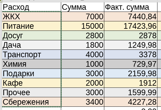 Цитаты со словом «бюджет»