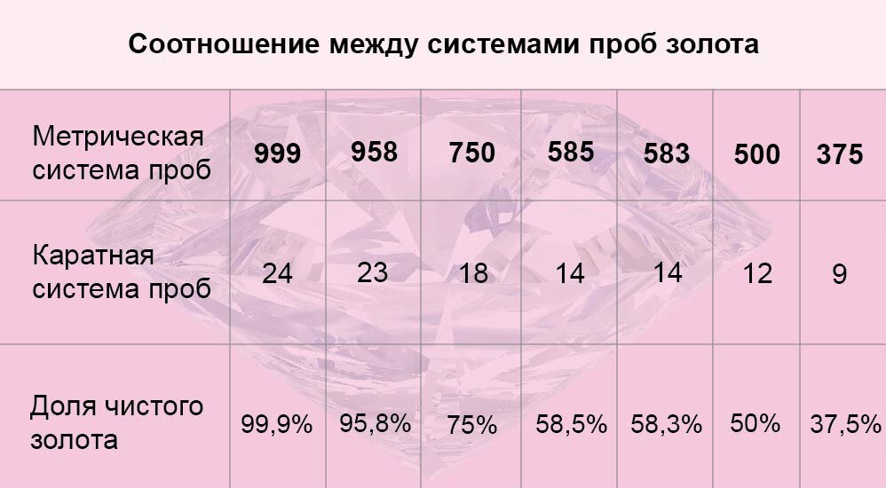 Пробы золота. Пробы серебра. Таблица и …