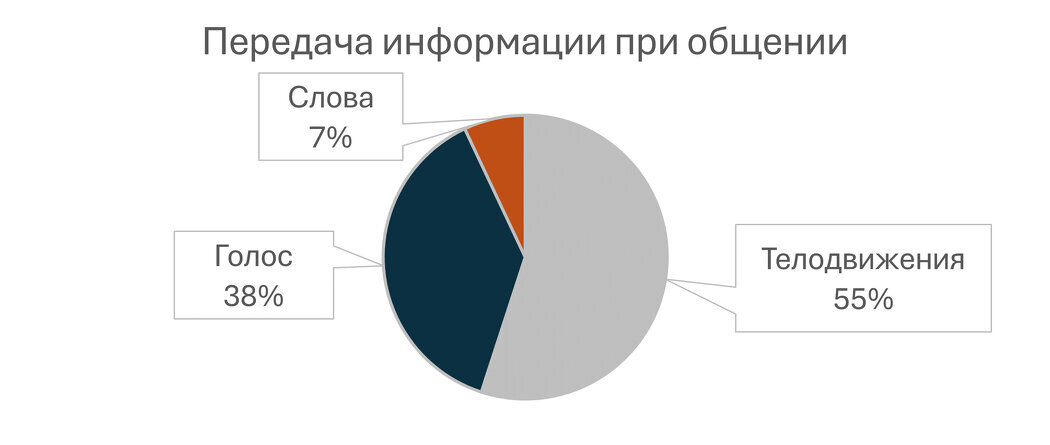 Трясет при общении. Трясет при общении