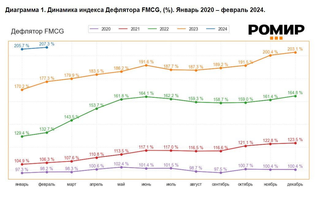 Как выглядит РЕАЛЬНАЯ инфляция в России | Финансовый абзац | Дзен