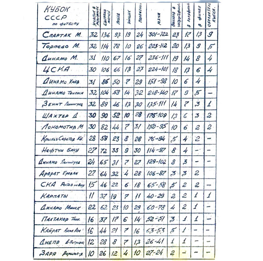 Перед финалом 1973 г. "Футбол-Хоккей". 1973. № 40. 7 октября. С. 8. С небольшой корректировкой автора ИстАрх.