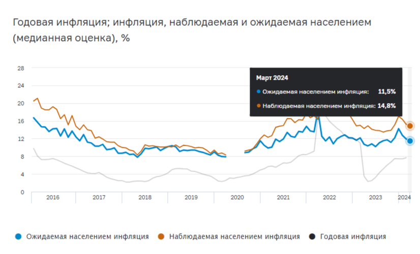 Проинфляционные риски это