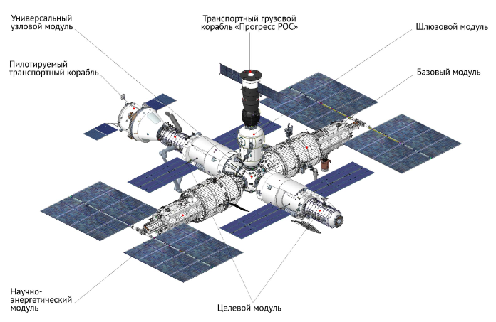 РОС - рисунок РКК "Энергия"