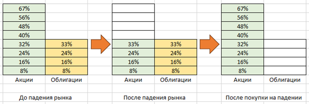 В процентах от капитала. Фото из личного архива