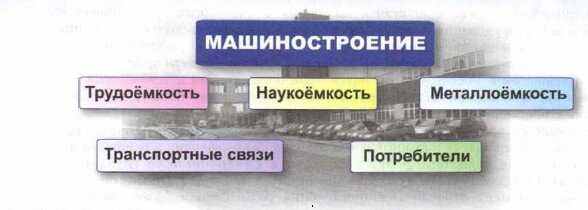 Факторы размещения машиностроения играют решающую роль в определении его успешности и конкурентоспособности