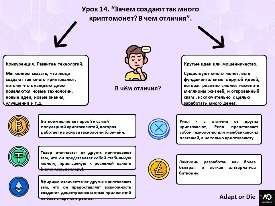 Как создается криптовалюта. Как создается криптовалюта