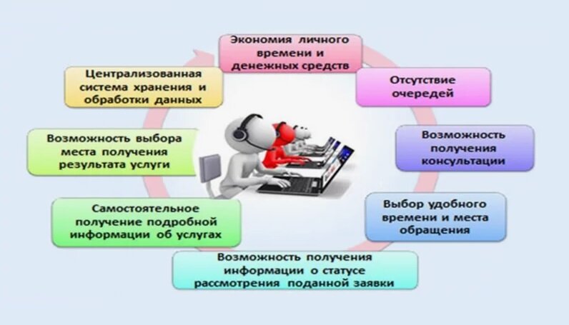 Конференция "Цифровые технологии для улучшения местного самоуправления и обеспечения доступности муниципальных услуг"