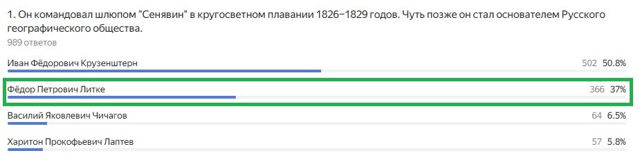 Правильный ответ: Фёдор Петрович Литке