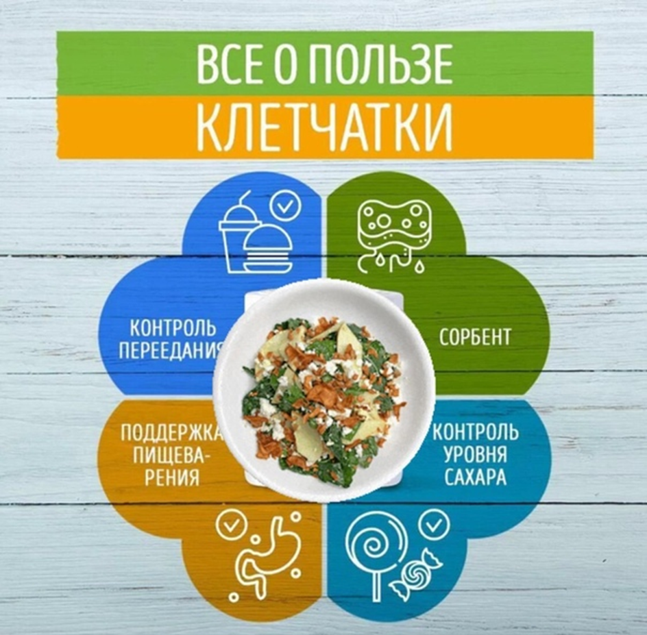 Как клетчатка действует. Полезная клетчатка. польза пищевых волокон. польза клетчатка для организма. клетчка.