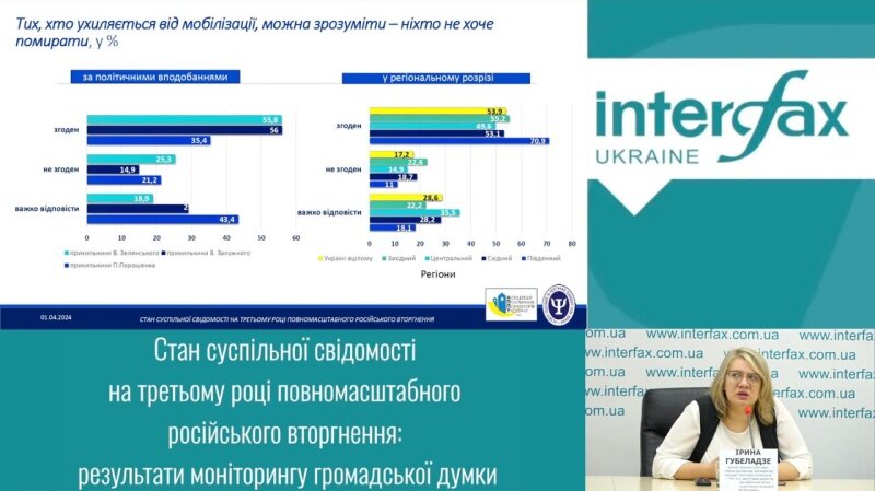    Украинцы понимают и не осуждают уклонистов от армии