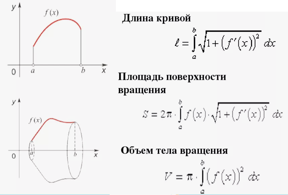 Дупла можно считать по этим формулам, а надо ли?