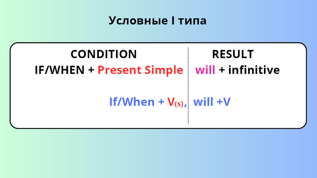 Как легко и просто довести до автоматизма использование условных  предложений в английском языке | Мой любимый английский | Дзен